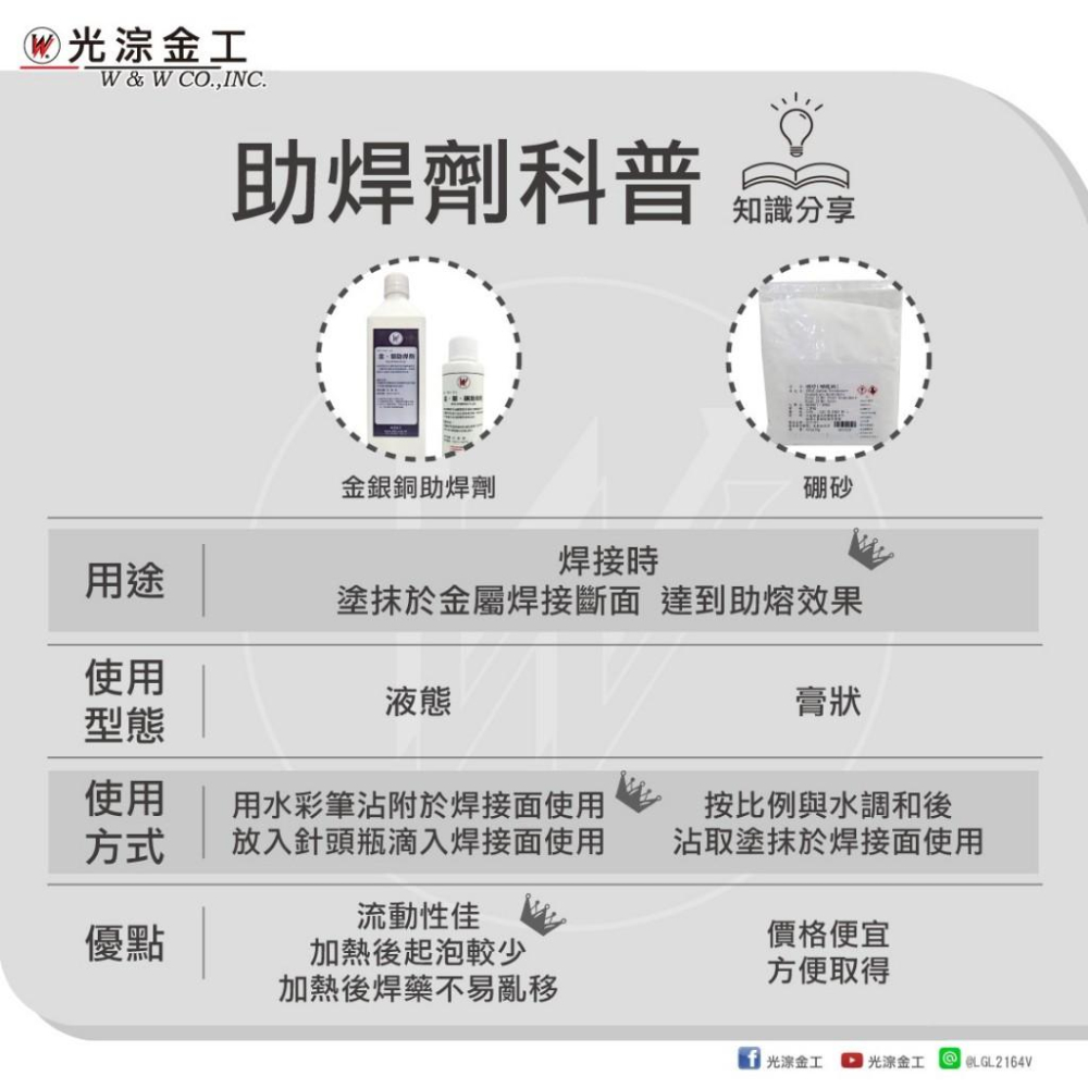 ✨台灣現貨✨ 金銀銅助焊劑 光淙 助焊劑 液態 硼砂 焊接 火焊 金屬焊接 金工 焊接劑 100ml-細節圖3