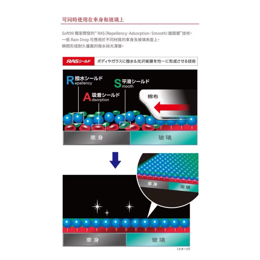 Soft99 車身玻璃用鍍膜劑 Rain Drop系列 300毫升-細節圖4