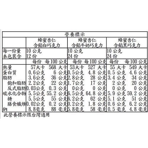 Swiss Delice 綜合三角巧克力 600公克 經典口感 蛋奶素 杏仁蜂蜜+白巧克力/黑巧克力/牛奶巧克力-細節圖3