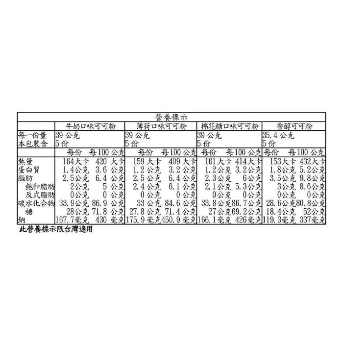 Swiss Miss 可可粉 熱可可 即溶巧克力 牛奶巧克力、棉花糖 薄荷、黑巧克力 聖誕禮物交換 禮盒四入組 美國原裝-細節圖5