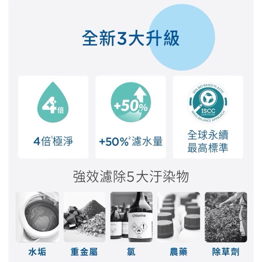 Brita 純淨玻璃濾水壺 德國製玻璃壺 2.5公升 附7入 Maxtra Pro 濾芯-細節圖2