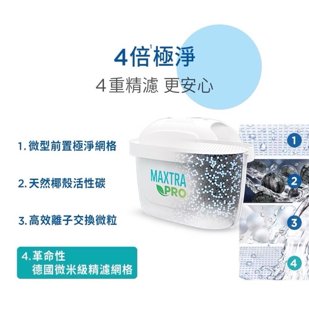 Brita 純淨玻璃濾水壺 德國製玻璃壺 2.5公升 附7入 Maxtra Pro 濾芯-細節圖3