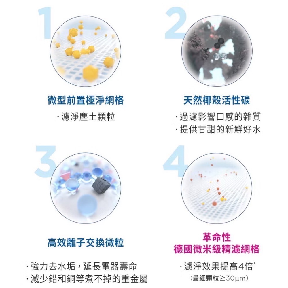 Brita 純淨玻璃濾水壺 德國製玻璃壺 2.5公升 附7入 Maxtra Pro 濾芯-細節圖4
