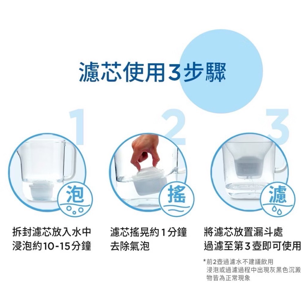 Brita 純淨玻璃濾水壺 德國製玻璃壺 2.5公升 附7入 Maxtra Pro 濾芯-細節圖5