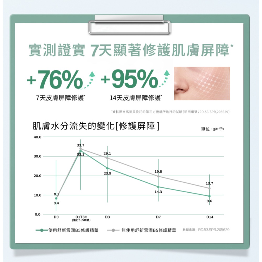 Cetaphil 舒特膚 舒新雪潤B5安心霜-細節圖5