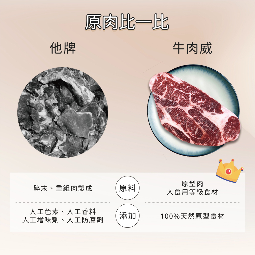 牛肉威 寵物貓狗鮮食 原肉裁切 牛肉塊 500g/包-細節圖3