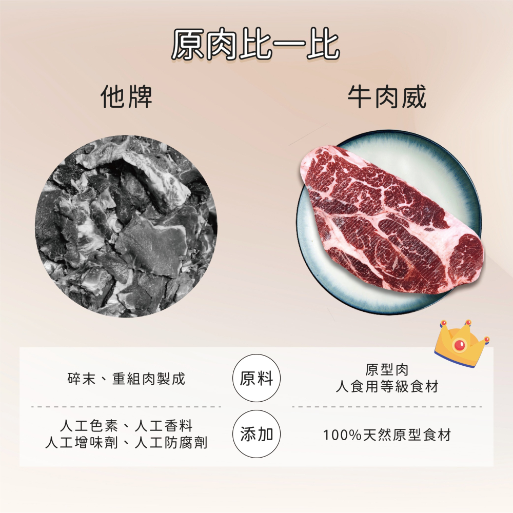 牛肉威 寵物貓狗鮮食 原肉裁切 羊肉塊 500g/包-細節圖3