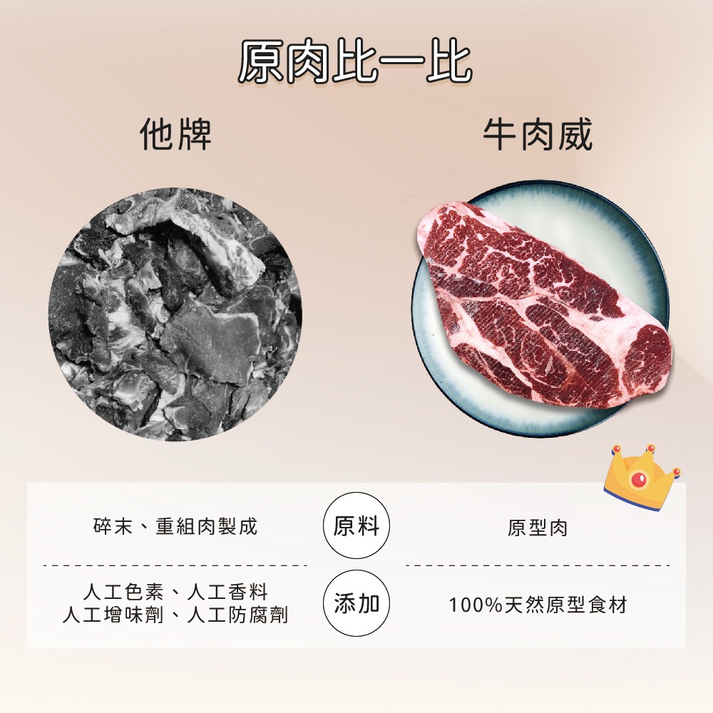 牛肉威 寵物貓狗鮮食 原肉裁切 羊肉塊 500g/包-細節圖3