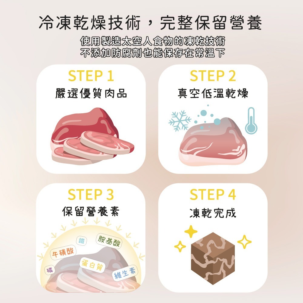 牛肉威 寵物原肉凍乾零食 骰子雞胸 30g/包-細節圖4