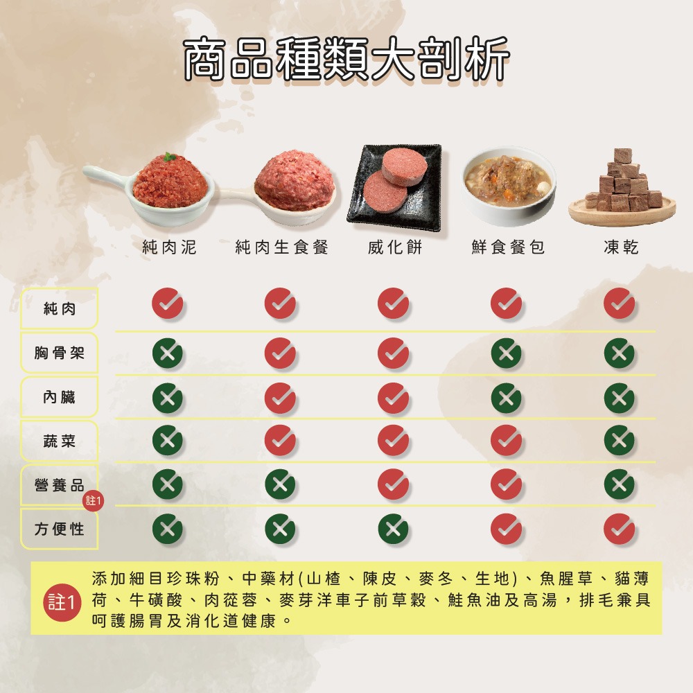 牛肉威 寵物原肉凍乾零食 雞柳條 30g/包-細節圖9