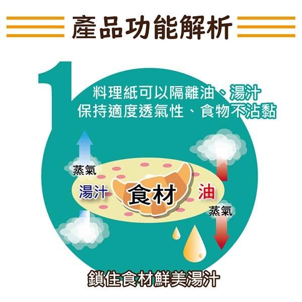 楓康 蒸籠 氣炸鍋專用料理紙(六吋/八吋)-細節圖7