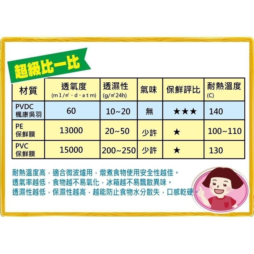 楓康吳羽保鮮膜30cmX60m支-細節圖5