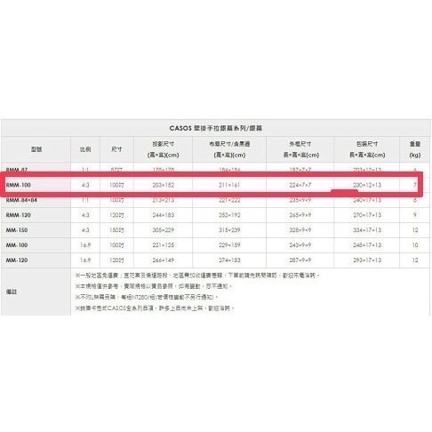 （全新）Casios MM-100 MM-100(4:3) CASOS 100吋 手拉式席白壁掛投影布幕-細節圖3