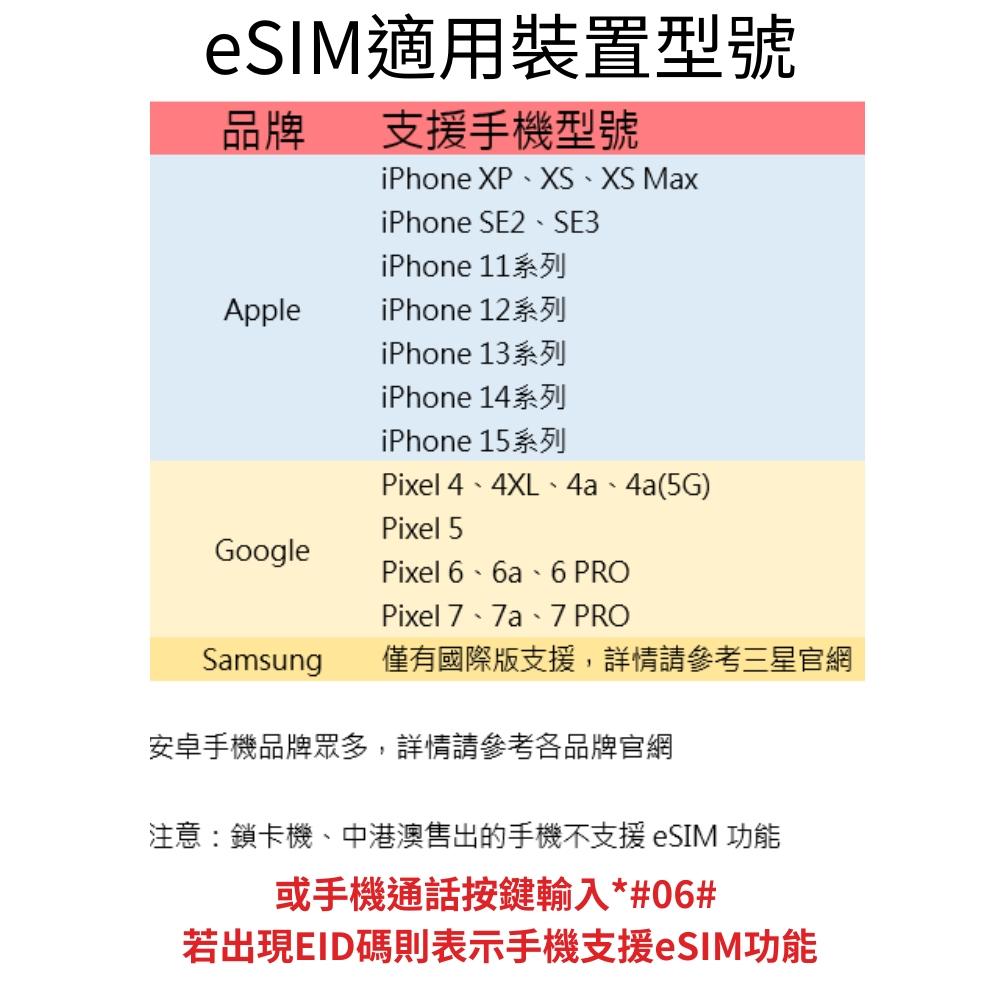 🔥【eSIM】15~30天 中國(含港澳) 中聯通/中電信 內蒙古 新疆 海南島 西藏 上海 北京-細節圖2