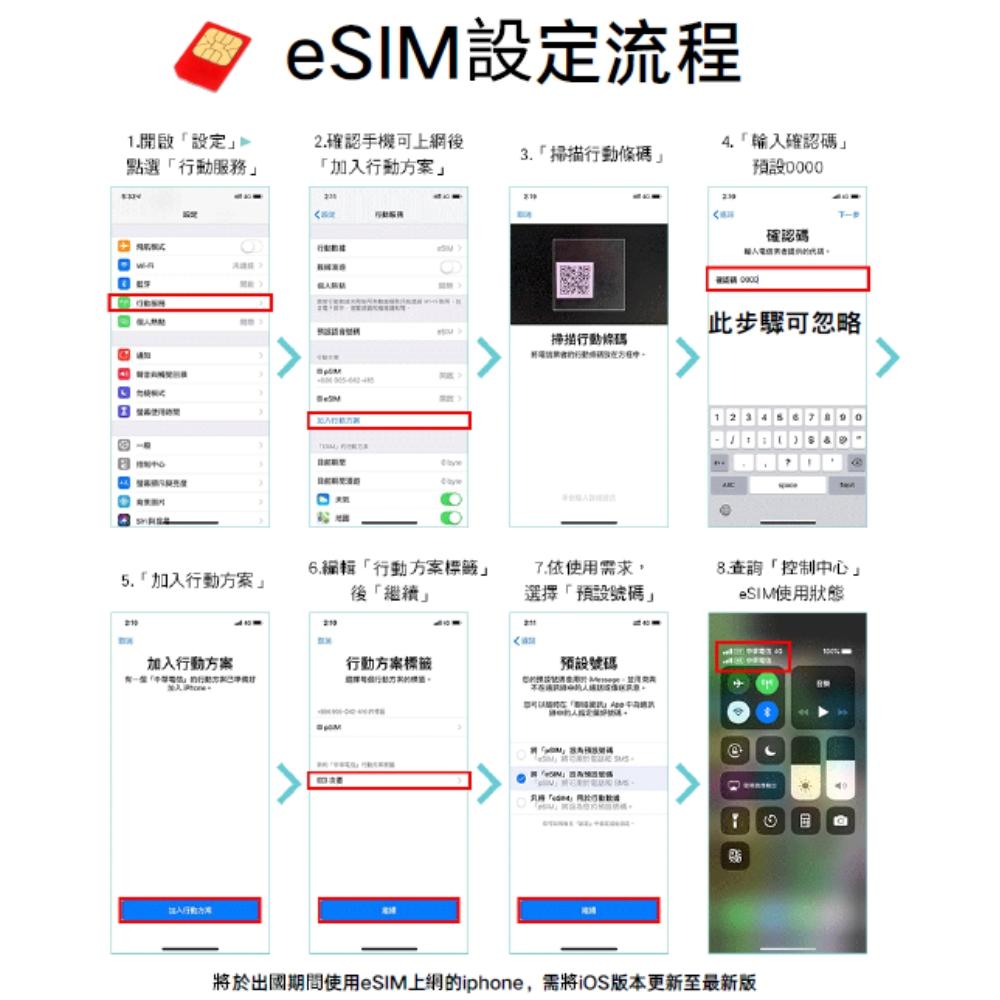 🔥【eSIM】15~30天 中國(含港澳) 中聯通/中電信 內蒙古 新疆 海南島 西藏 上海 北京-細節圖3