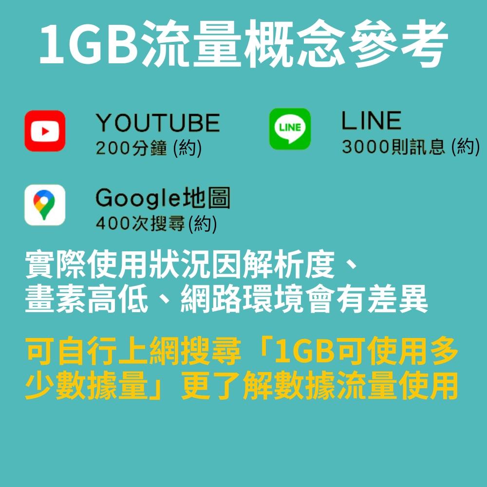 🔥【eSIM】15~30天 中國(含港澳) 中聯通/中電信 內蒙古 新疆 海南島 西藏 上海 北京-細節圖5