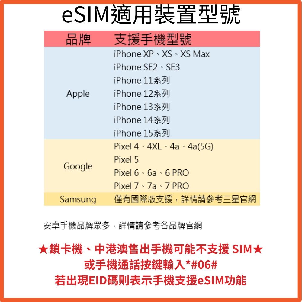 🔥【eSIM】 20~30天 無限量金鑽卡美國 加拿大　紐約 洛杉磯 上網卡 可充值 夏威夷 不限量吃到飽（環遊卡)-細節圖2