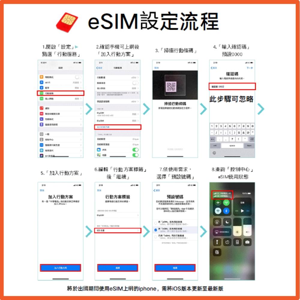 🔥【eSIM】 20~30天 無限量金鑽卡美國 加拿大　紐約 洛杉磯 上網卡 可充值 夏威夷 不限量吃到飽（環遊卡)-細節圖3