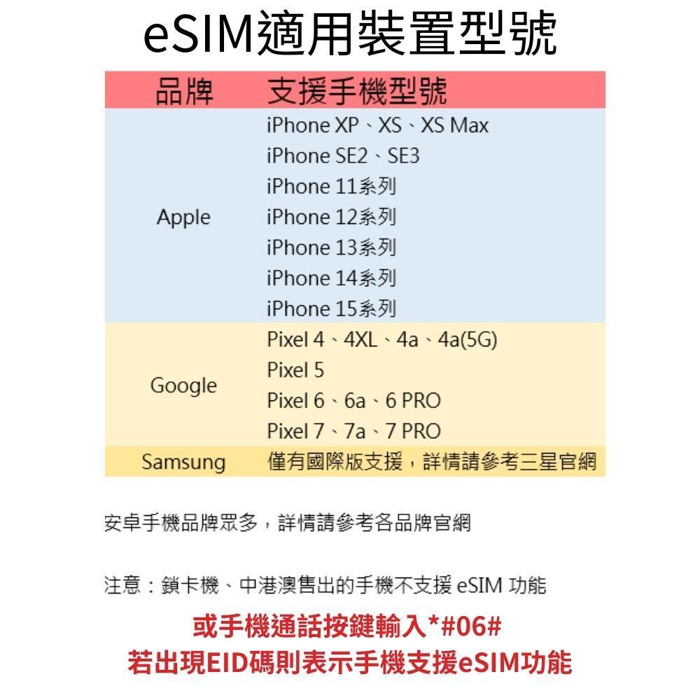 🔥eSIM 關島塞班 不限量吃到飽（24H寄出）( 環遊卡)-細節圖2