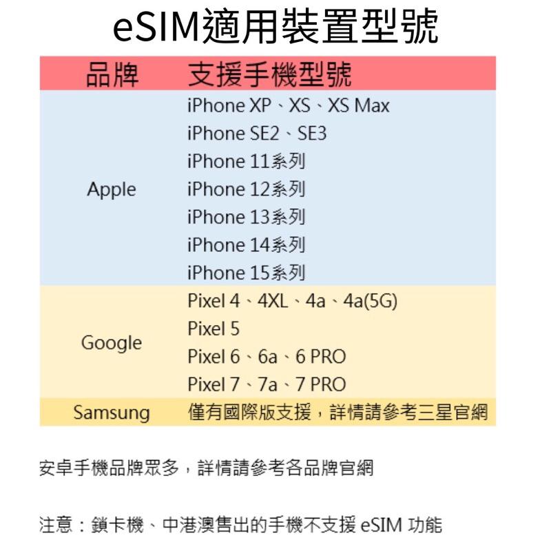 🔥【eSIM】3~10天 日本上網卡 可充值 KDDI/軟銀電信 東京 大阪 北海道 不限量吃到飽-細節圖2