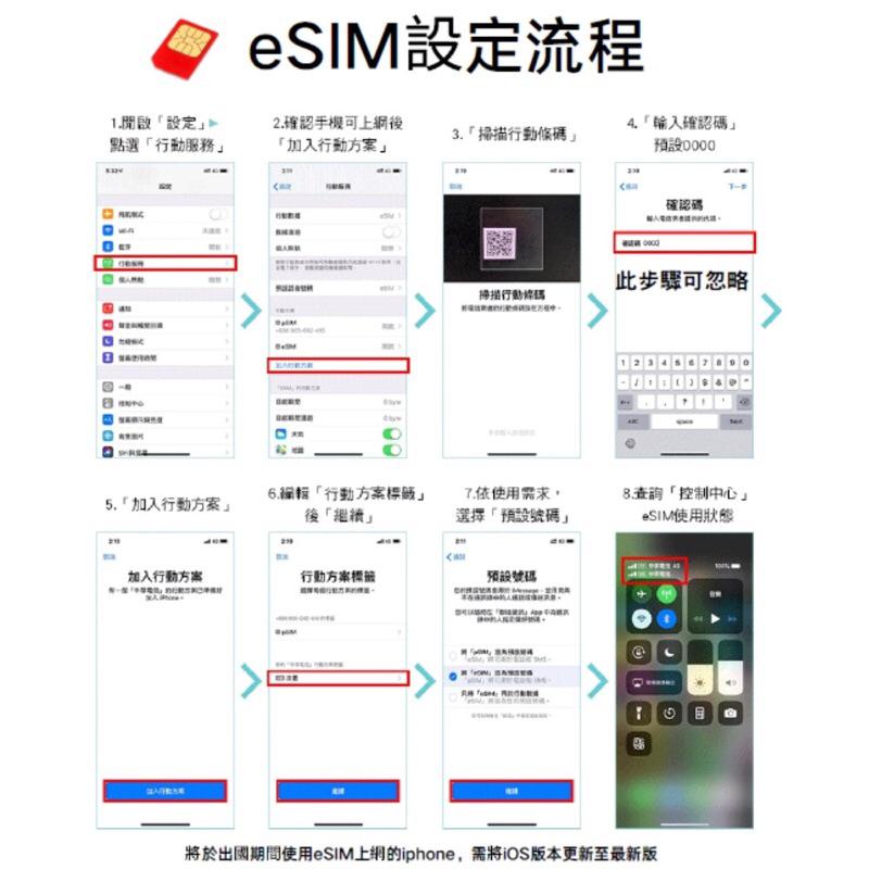 🔥【eSIM】3~10天 日本上網卡 可充值 KDDI/軟銀電信 東京 大阪 北海道 不限量吃到飽-細節圖3