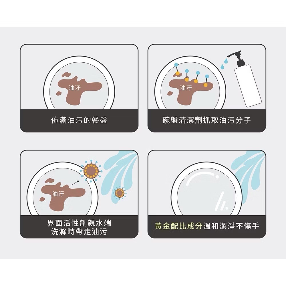 (特價)~全新現貨【淨毒五郎】碗盤清潔劑補充瓶1000ml/瓶 (洗碗精 添加蘆薈 不咬手)-細節圖5