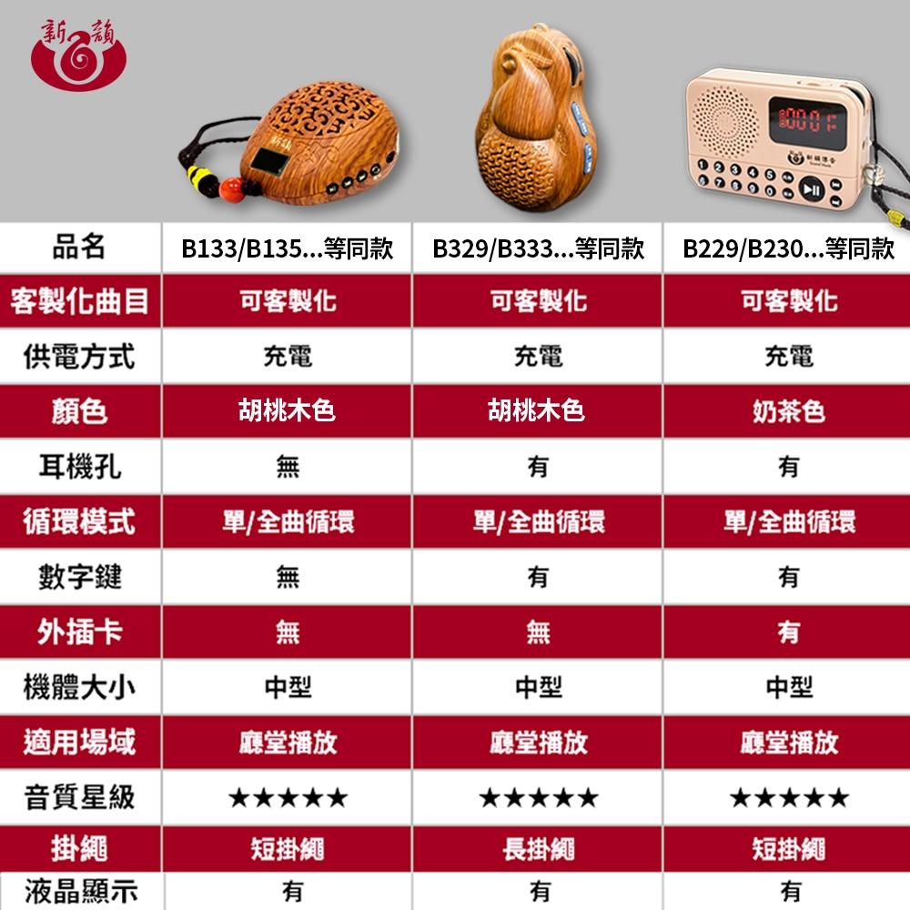 【新韻傳音】佛教國語53合一葫蘆念佛機 正版佛曲 葫蘆播放器播放機 福祿唸佛機 開運招福葫蘆播經機 Q1S-053-細節圖8