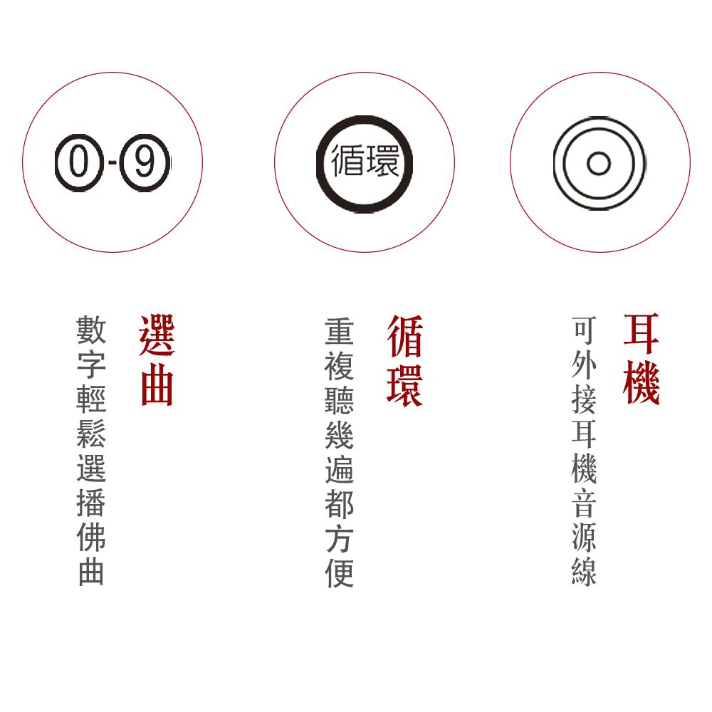 【新韻傳音】 臺灣正版念佛機 道教台語33合一／佛教國語數位30合一／佛教國台語29合一 念佛機 數字按鍵 播經機-細節圖4