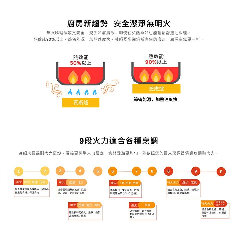 【大巨光】 瑞士FRANKE 30公分雙口感應爐(FIH 3210)-細節圖5