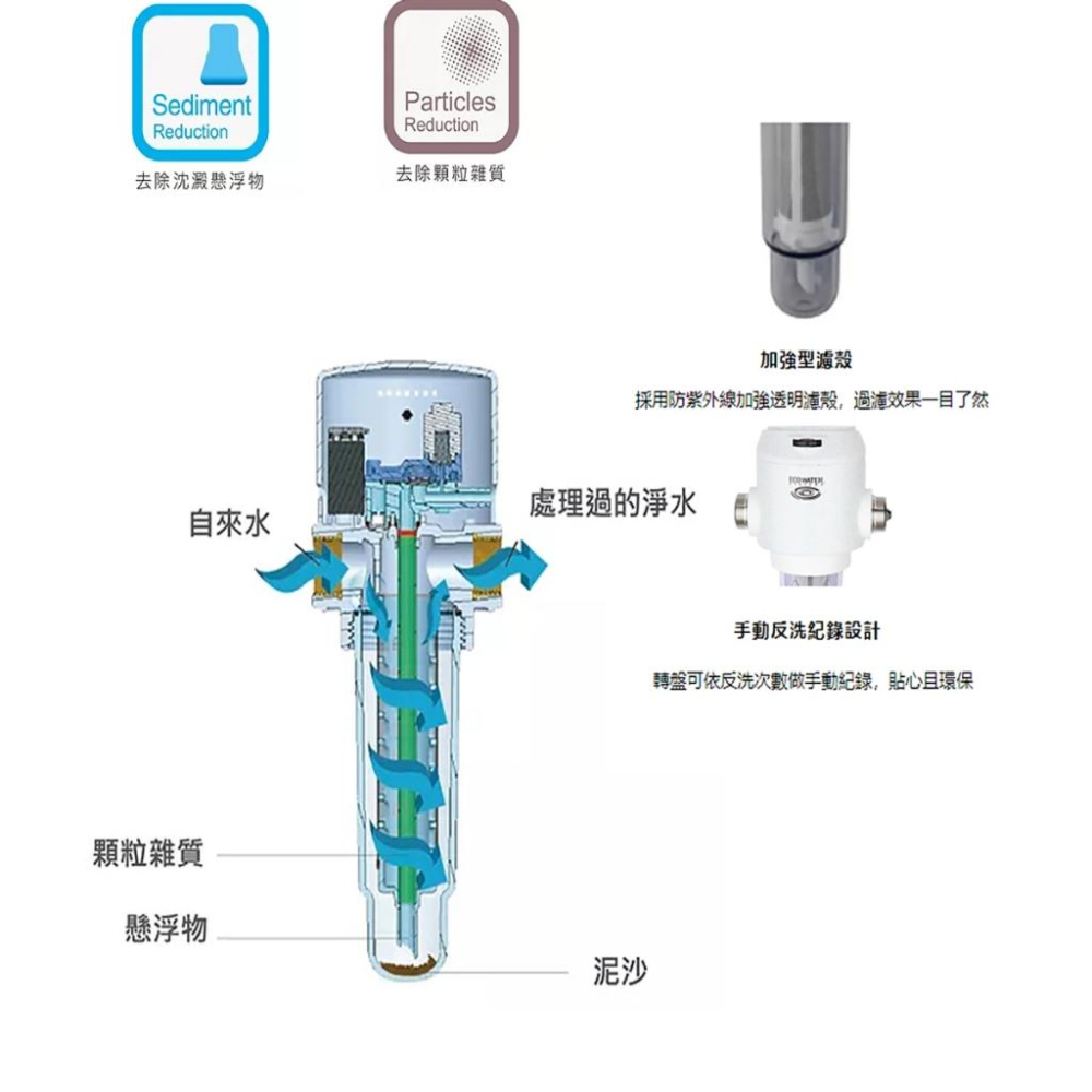 【諾得淨水】前置手動反洗過濾器(ESF05-M)-細節圖3