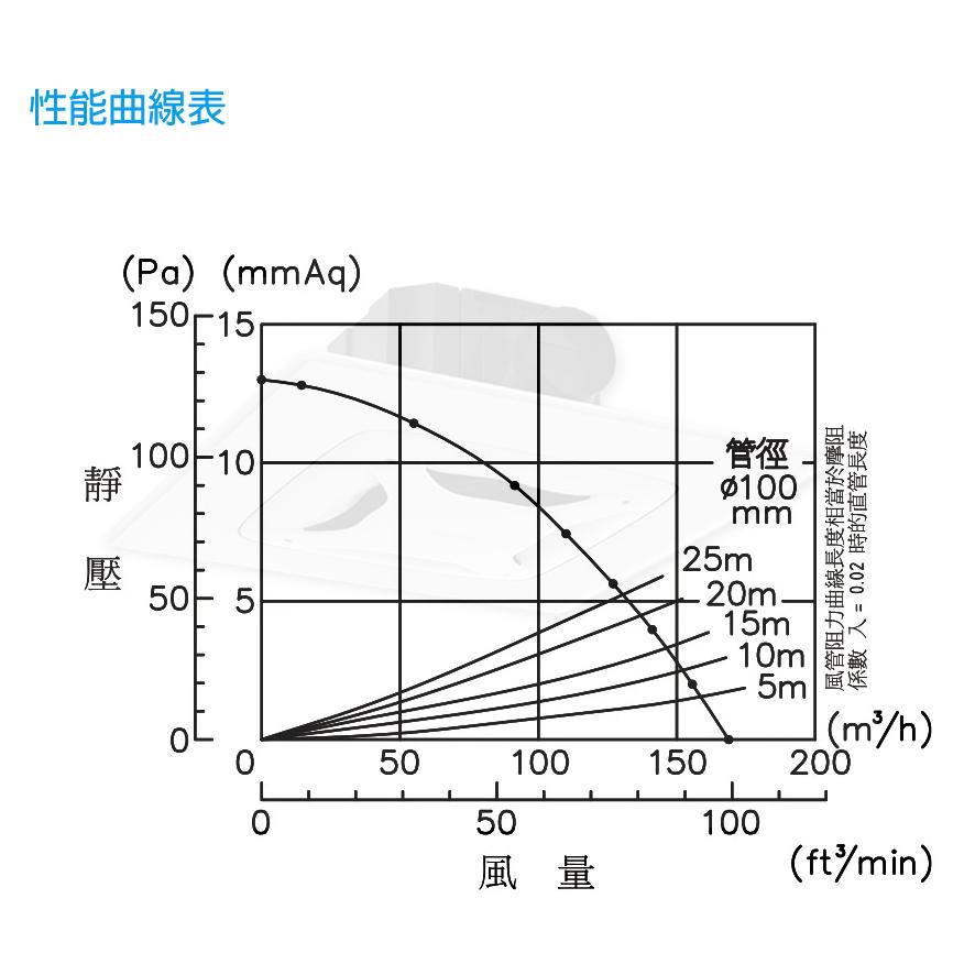 阿拉斯加 ALASKA 大風門-748A營業型 無聲換氣扇-細節圖4