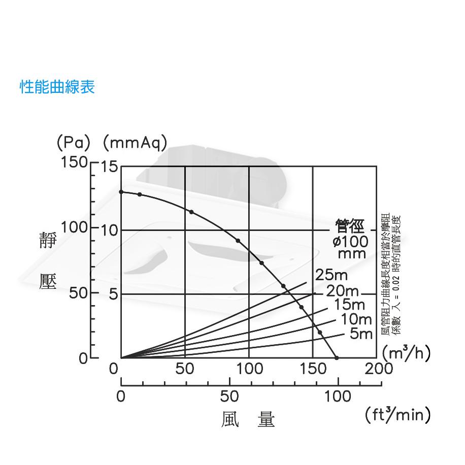 阿拉斯加 ALASKA 大風門-748A豪華型 無聲換氣扇-細節圖4