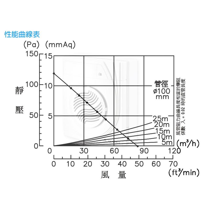 阿拉斯加ALASKA 巧靜-868S (掛壁式)-細節圖4