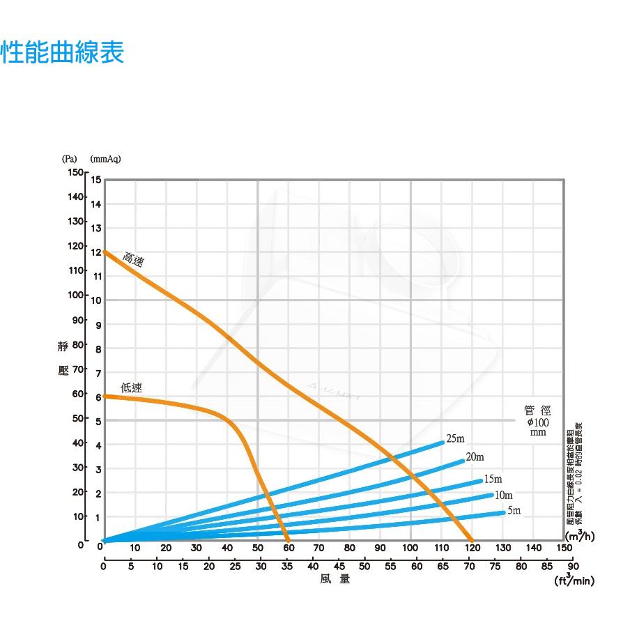 阿拉斯加 ALASKA 直流變頻 無聲換氣扇 718D DC直流變頻馬達-細節圖5