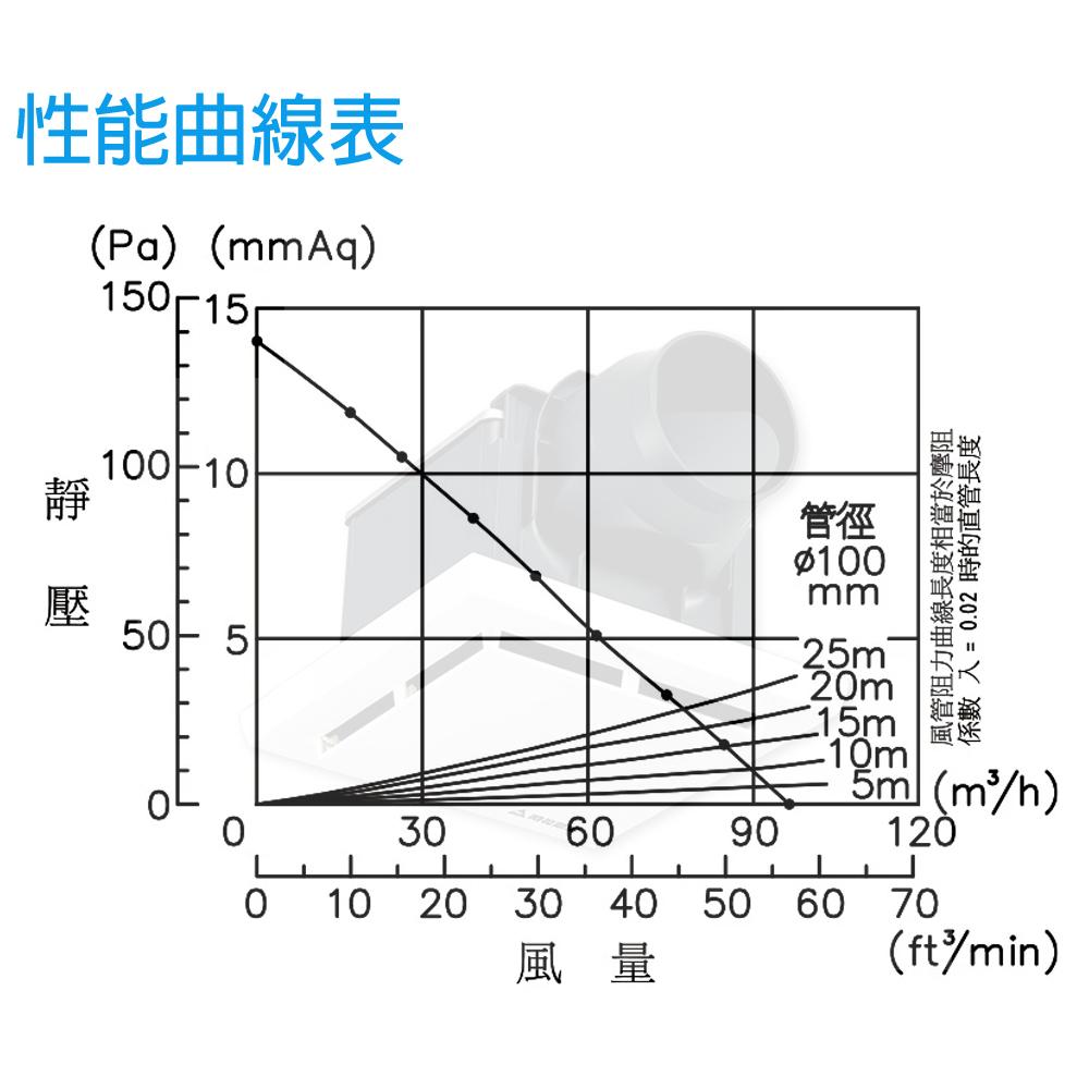 阿拉斯加ALASKA 無聲換氣扇 寧靜海-728 浴室換氣扇-細節圖4