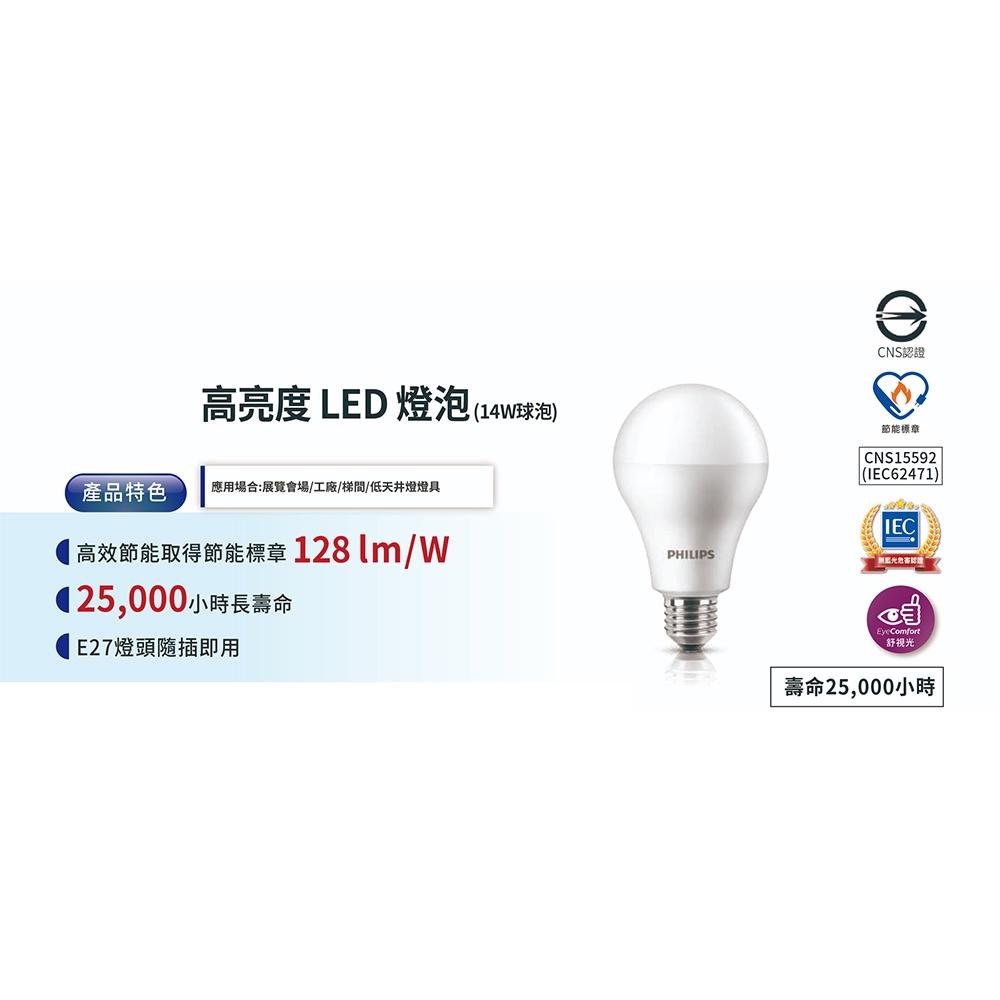 【Philips 飛利浦】LED 14W E27 高亮度燈泡 (大巨光) 6入/12入-細節圖3