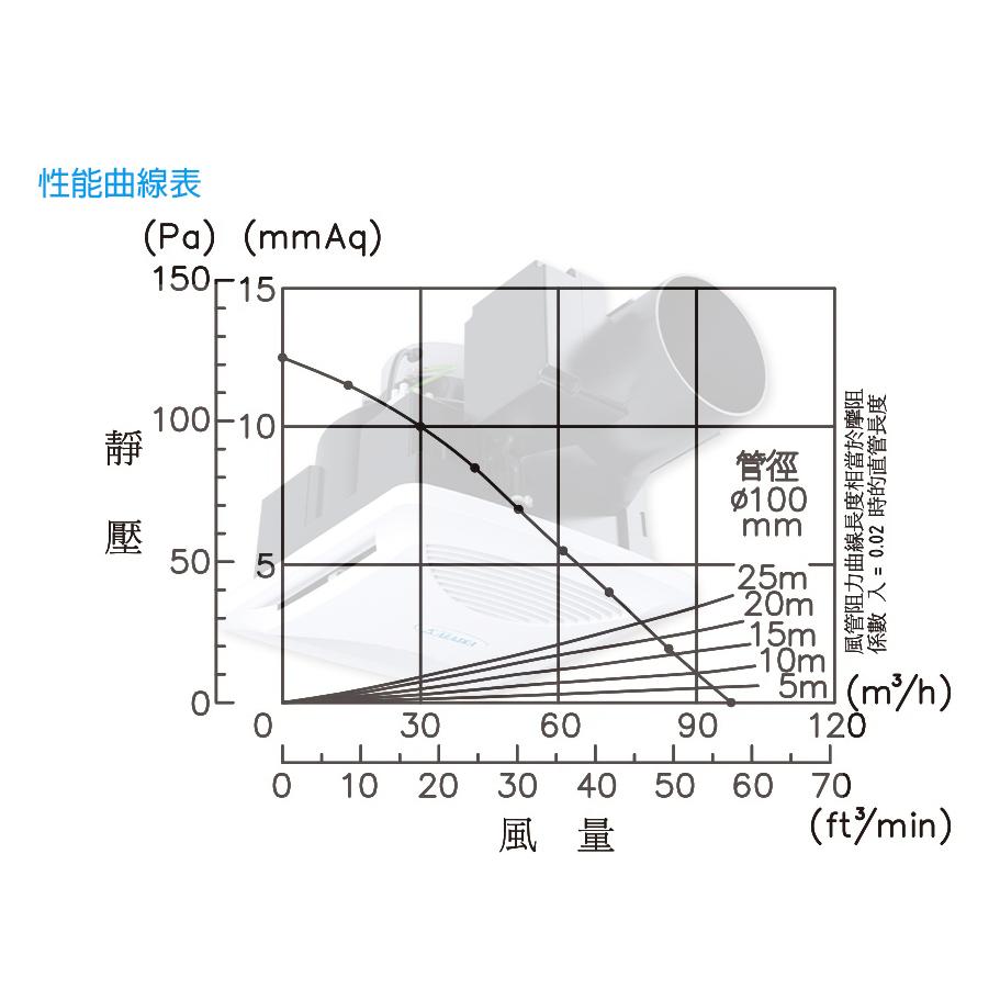 阿拉斯加ALASKA 異味阻斷型無聲換氣扇 新世紀-708V-細節圖4