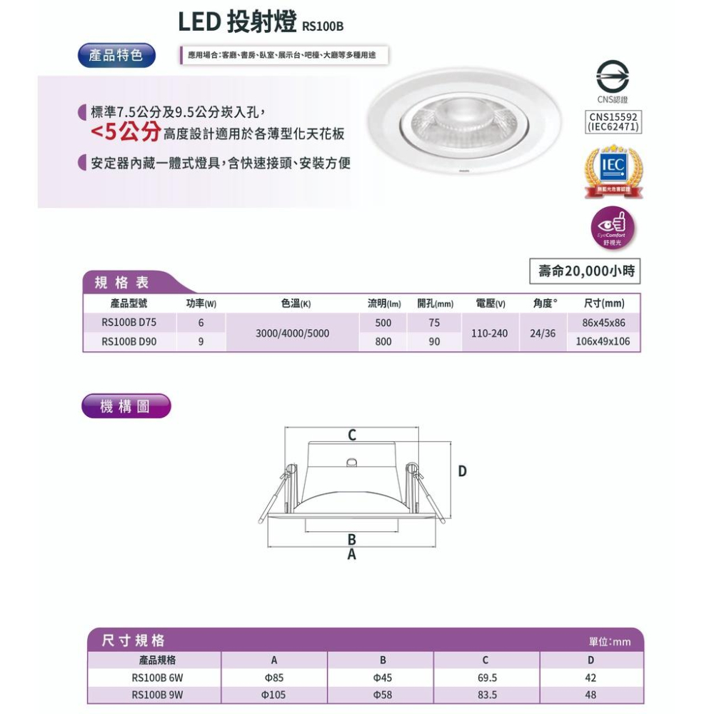 【Philips 飛利浦】 6W/9W LED 投射燈 RS100B (大巨光)-細節圖3