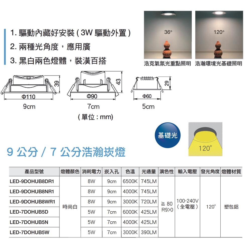 【大巨光】8W 9公分廣角浩瀚崁燈 LED-9DOHUB8DR1-細節圖3