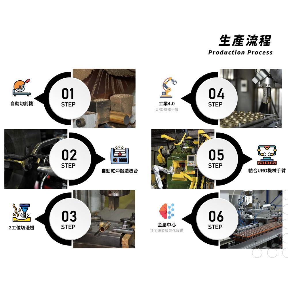 【大巨光】水龍頭控制器(TAP-154003)-細節圖5