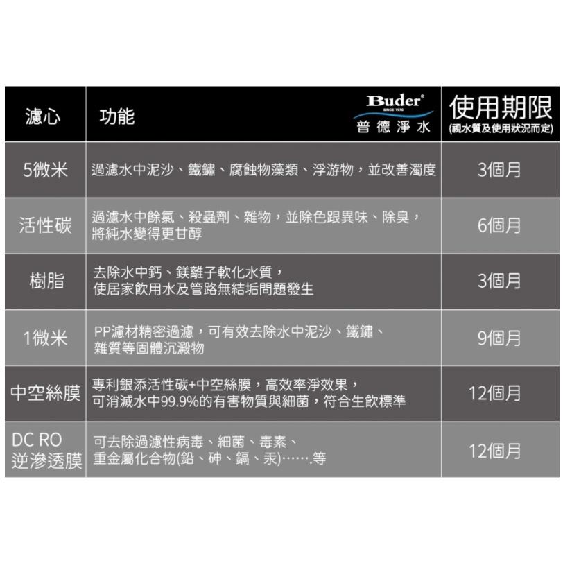 【普德Buder】PP纖維濾心5Micron+CTO活性碳濾心+PP纖維濾心1Micron(一年份7入)-細節圖5