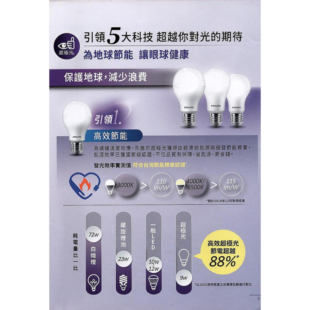 【大巨光】LED 6.5W E27獨家柔光網點無藍光LED球燈泡 白或黃光(大巨光)-細節圖4