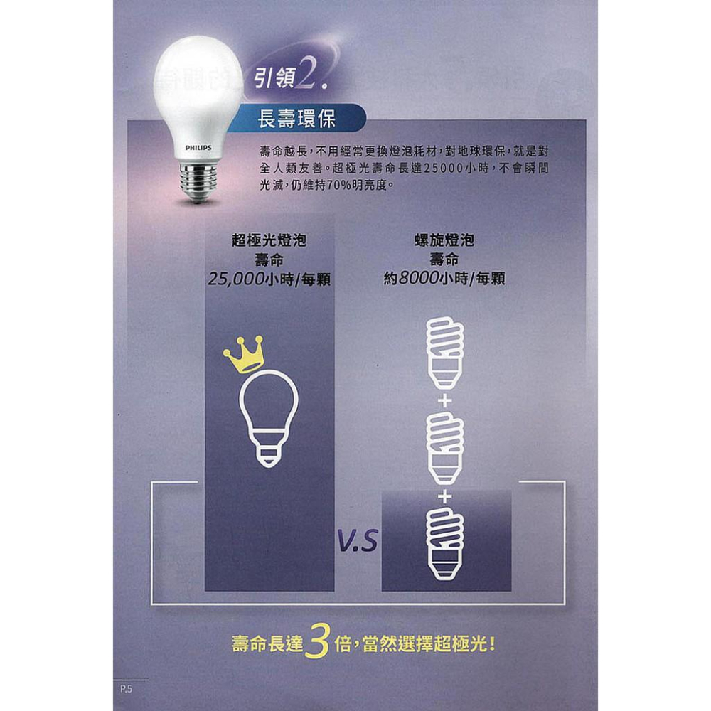 【大巨光】LED 6.5W E27獨家柔光網點無藍光LED球燈泡 白或黃光(大巨光)-細節圖5