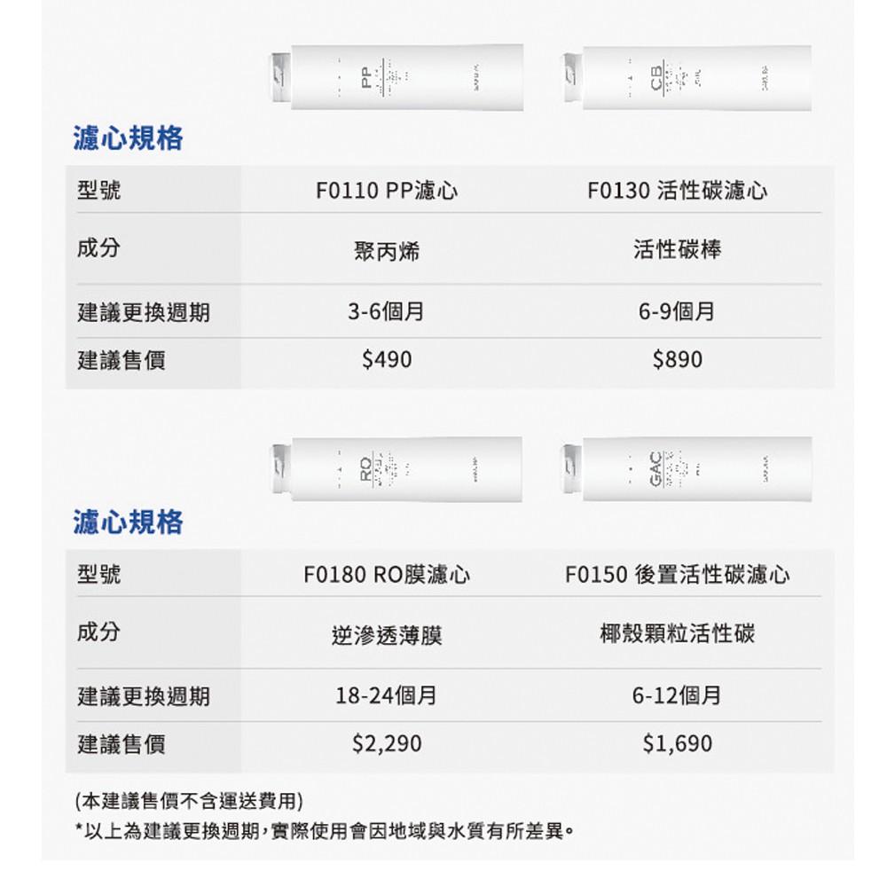 【大巨光】櫻花牌 一體式水路 標準型RO淨水器(P0121)-細節圖6