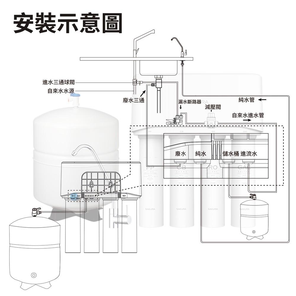 【大巨光】櫻花牌 一體式水路 標準型RO淨水器(P0121)-細節圖8