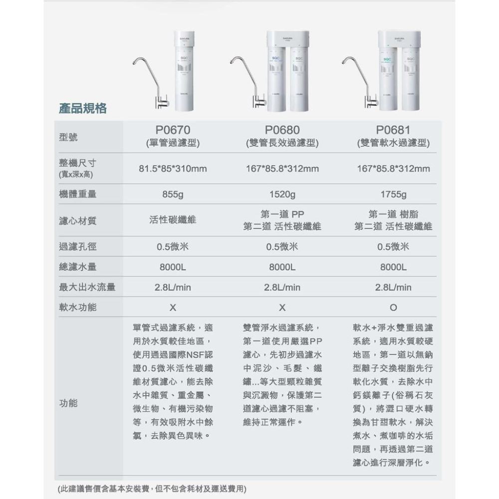 【大巨光】櫻花牌 快捷高效淨水器/雙管長效過濾型(P0680)-細節圖9