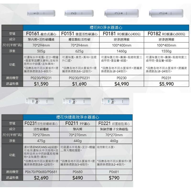 【大巨光】櫻花牌 原廠濾心F0151後置活性碳濾心-細節圖4