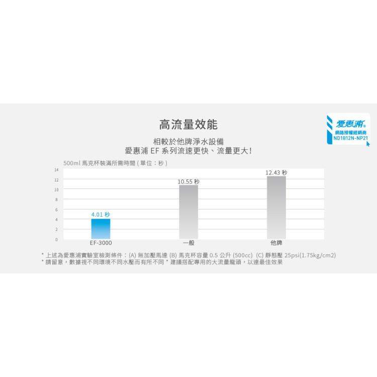 愛惠浦 強效碳纖維家用型淨水器_PurVive-EF1500 (大巨光)-細節圖9