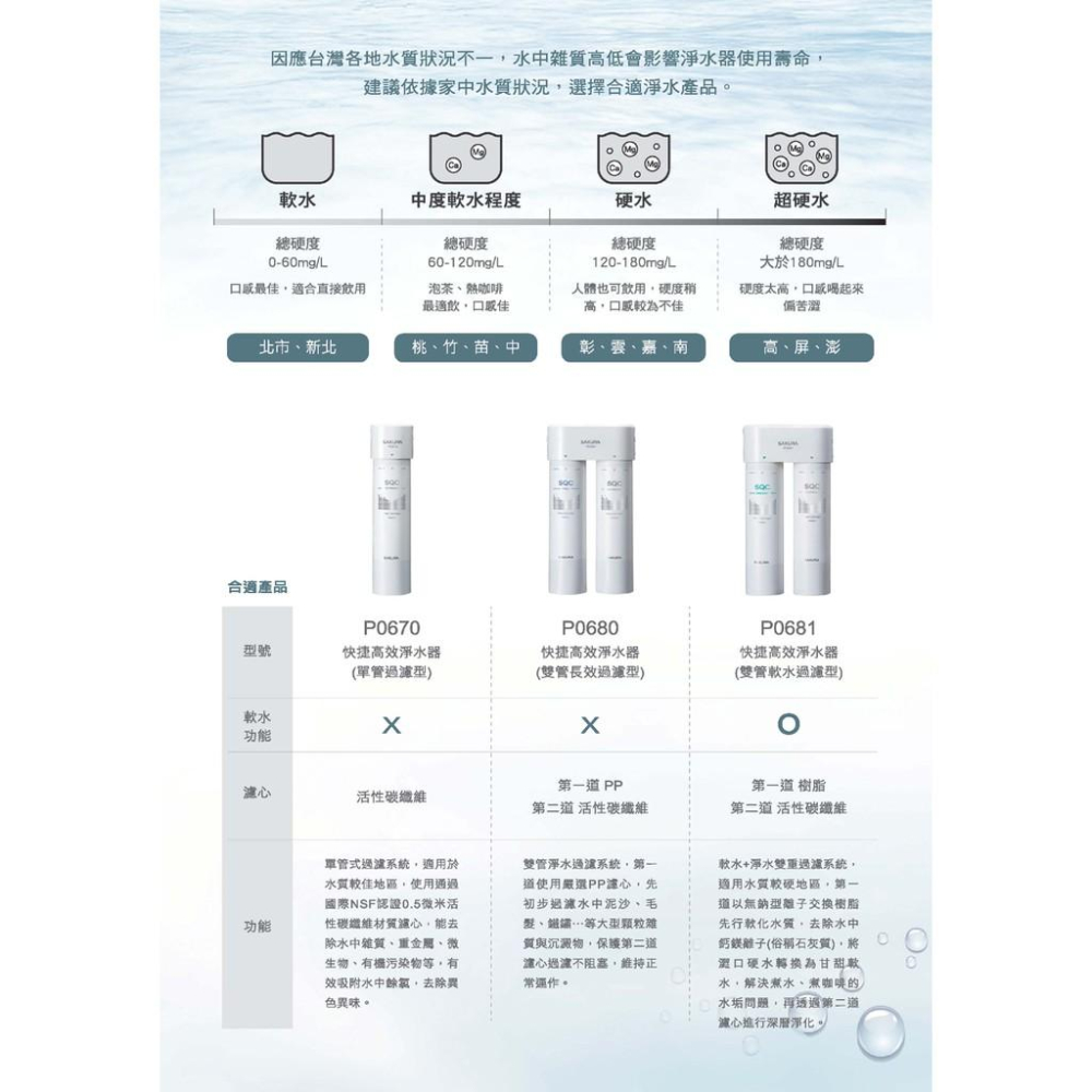 【大巨光】櫻花牌 快捷高效淨水器/雙管長效過濾型(P0681)-細節圖7