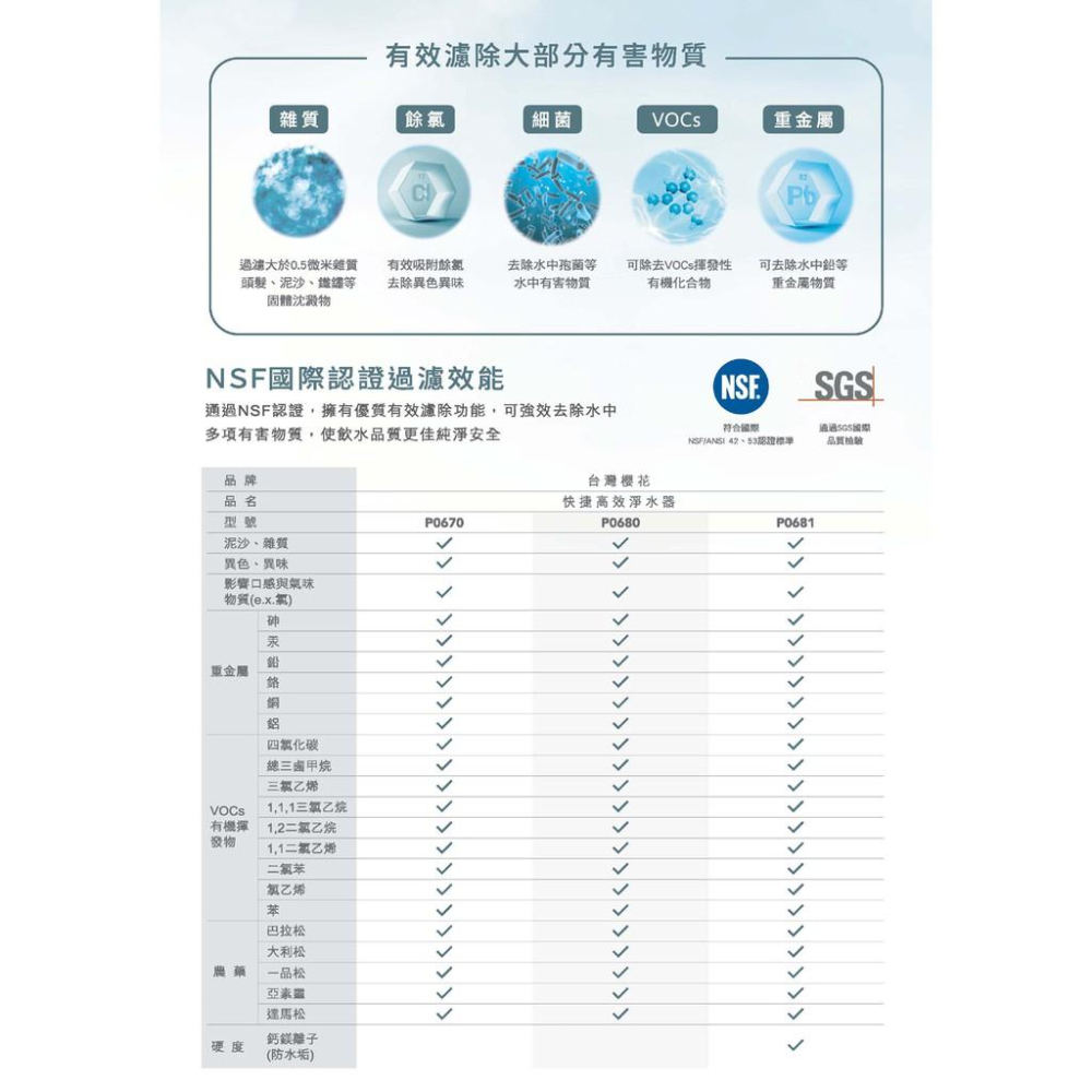 【大巨光】櫻花牌 快捷高效淨水器/雙管長效過濾型(P0681)-細節圖8